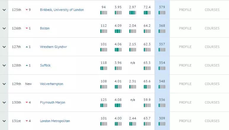 2019年专业排行榜_2018年大学毕业生薪酬排行榜, 看看你的母校排在第几