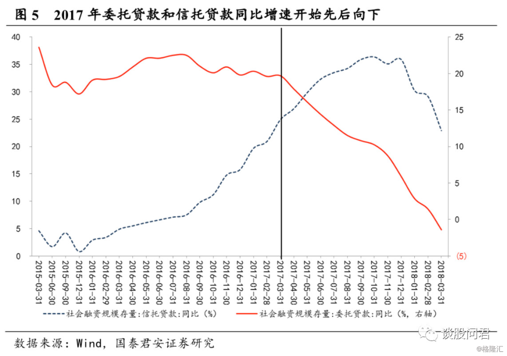 社会融资总量gdp_5月社会融资总量腰斩宏观经济压力凸显