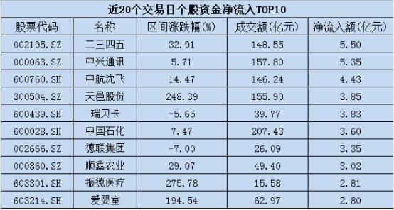 云盘美国经济总量排名_美国gdp2020年总量(3)