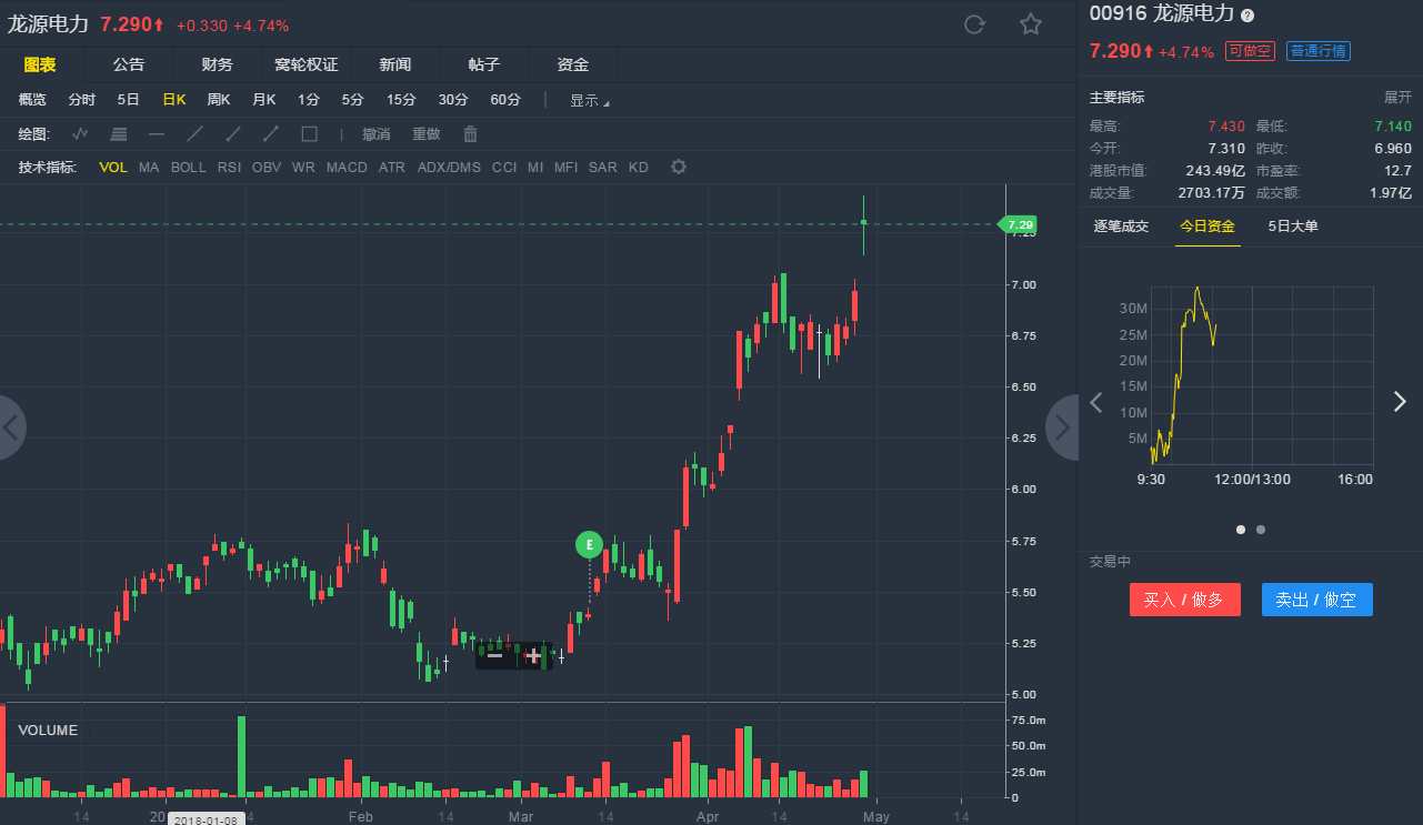 花旗:升龙源电力(00916)目标价至8元 评级"买入"