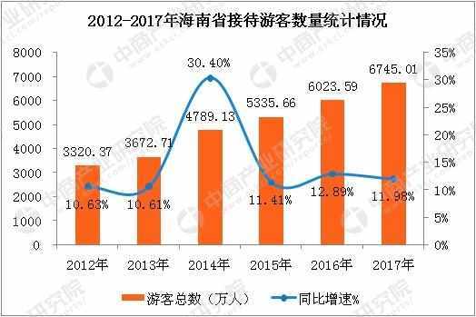 海南第一GDP_中国哪些地区经济最依赖房地产 重庆房产投资占GDP21