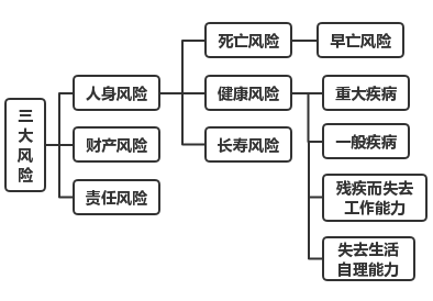 三种人口类型_人口金字塔的三种类型(2)