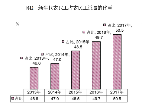 中国农民人口_中国农民人口数量是多少