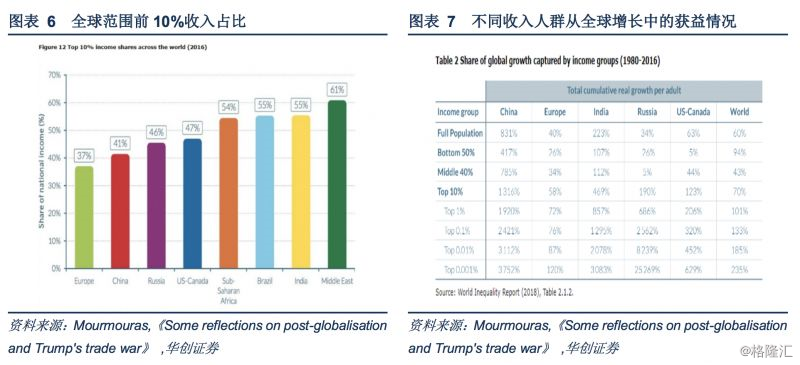 gdp和失业率(2)