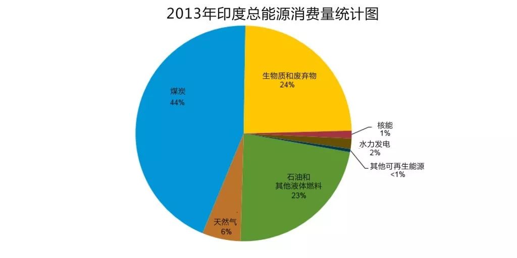 印度人口13亿_二季度印度智能手机出货量下滑,中国品牌却逆势上涨(3)