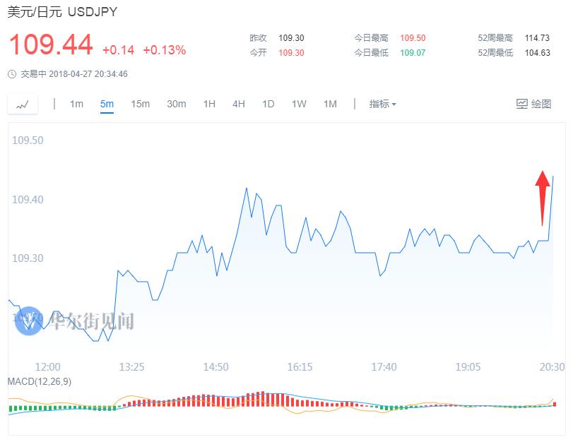 gdp缩减指数环比_GDP缩减指数(2)