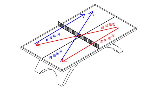 乒乓球爱好者基本功打得很好比赛时找不到击球位置的解决方法