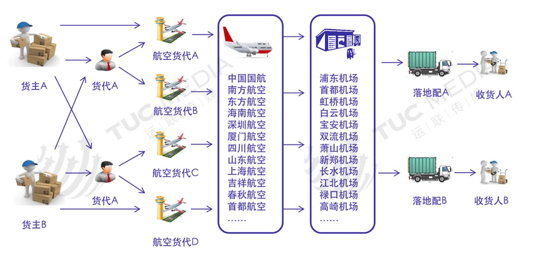 运联研究危机已来3000航空货代的未来将走向哪里