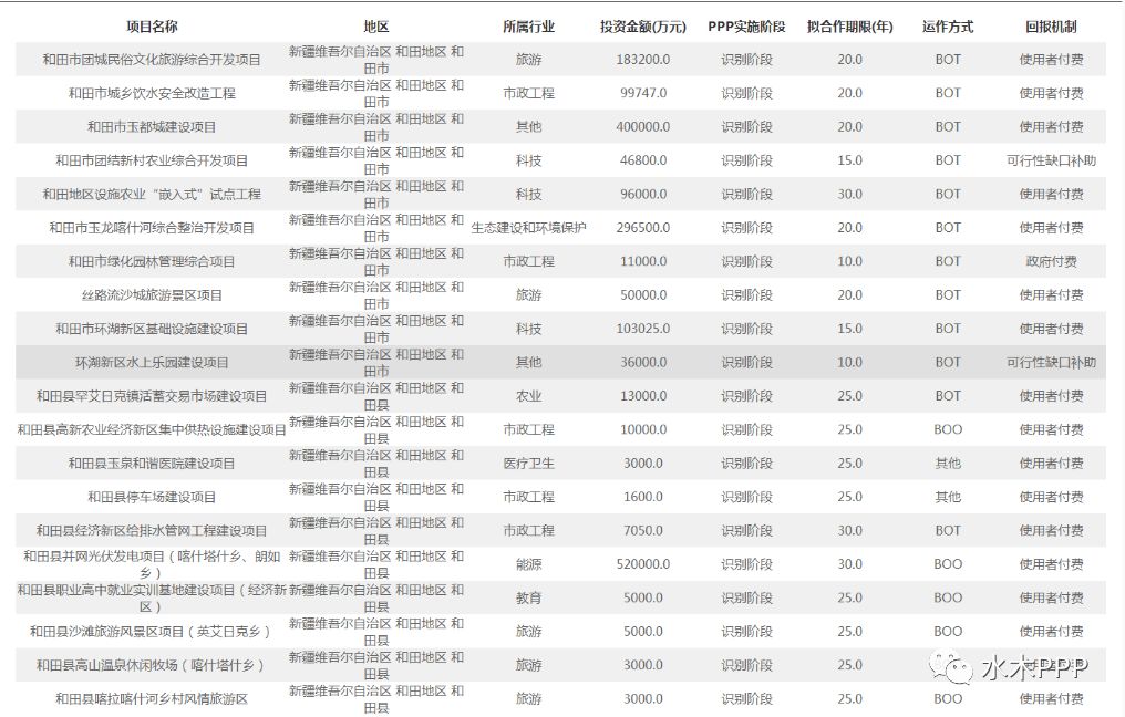 新疆各地州人口_新疆总人口最新数据,新疆各市州人口排名,新疆哪个市人口最(3)