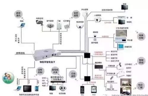 技术图片