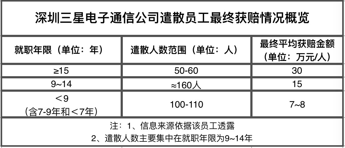 产值2000万不计入gdp_广东统计局再度公告 2016深圳GDP达20078.58亿,首超广州(2)