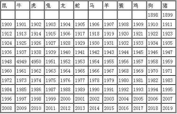 3,1983,荒猪(水猪) 金木水火土婚配表(版本二): 五行属金婚配表