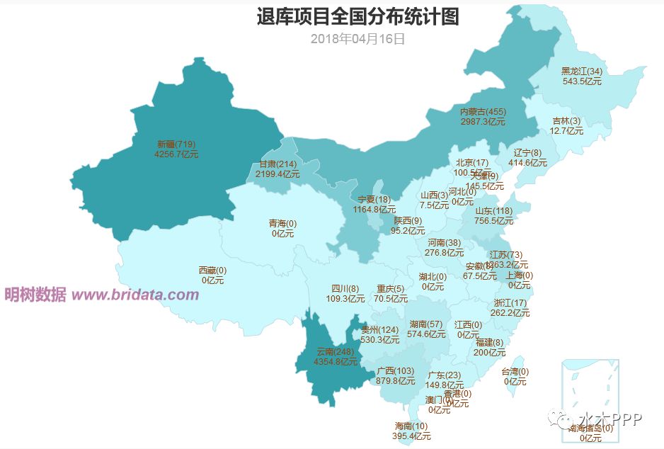 新疆各地州人口(2)