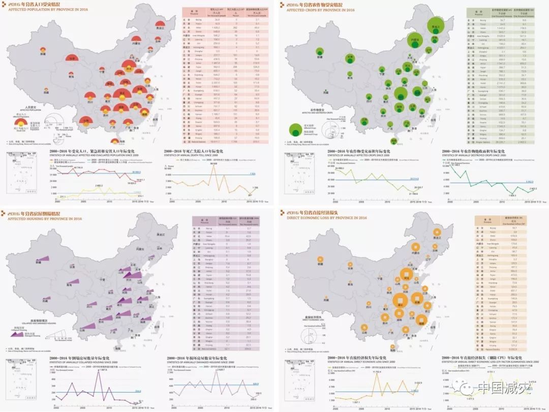 2018全国死亡人口_全国人口普查(2)