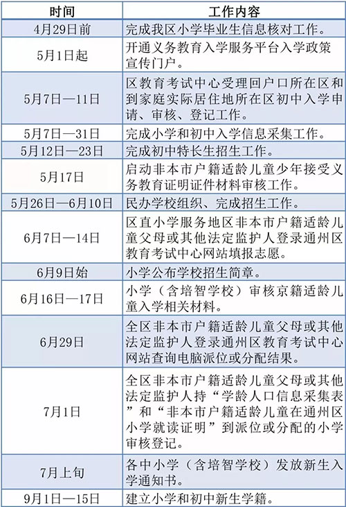 京籍人口落户通州_北京市民政局：“首都见义勇为好市民”落户可积2