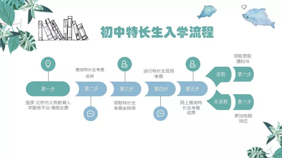 东城区户籍人口_北京东城区