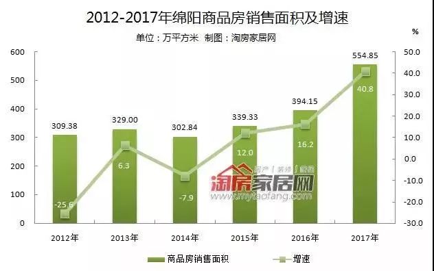 绵阳市常住人口_发布了 绵阳市常住人口4868243人,江油市73.13万人...(3)