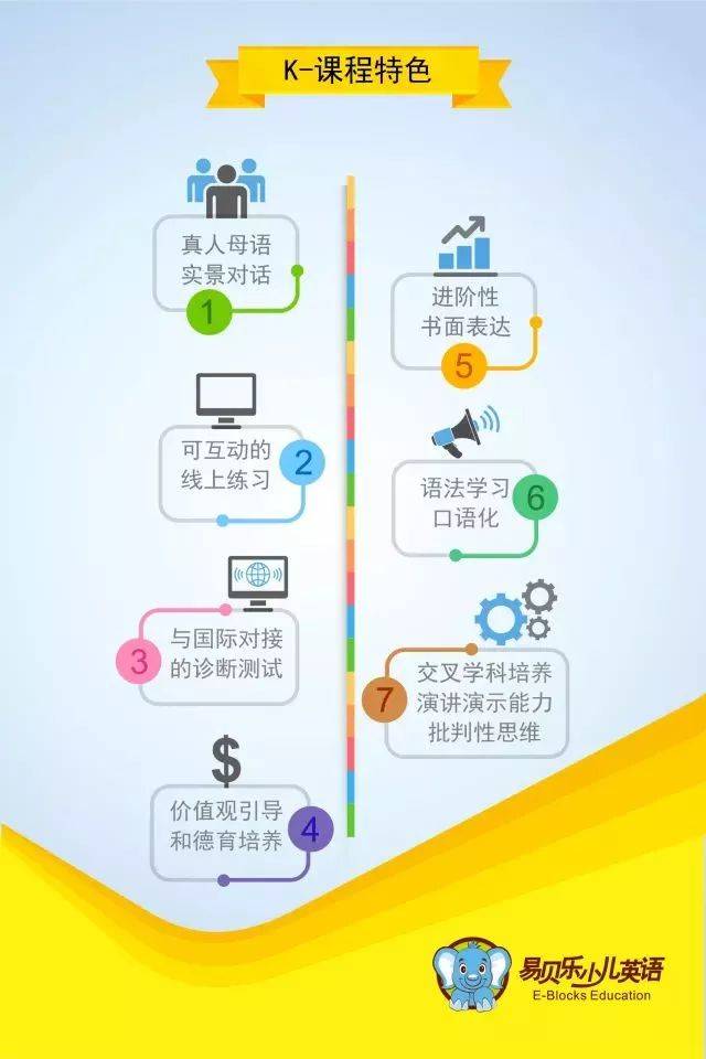 小学段教学法 思维导图,分层次,clil"i 1"语言输入,螺旋式上升,情景