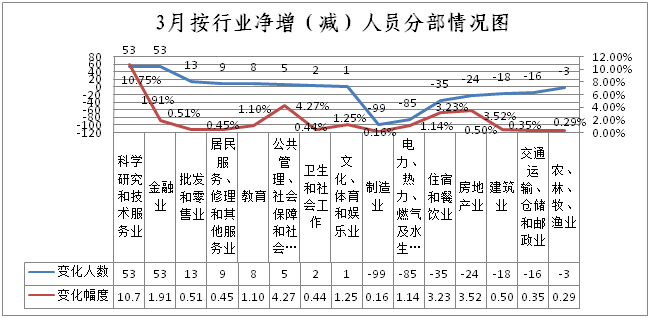 人口净增减少_人口减少图片