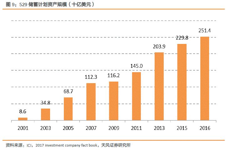 美国共同基金占gdp份额_沙特2.7万亿美元投资计划占全球共同基金市场份额10