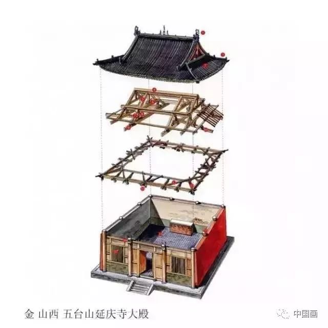 中国古建筑内部结构图,古人太牛了!