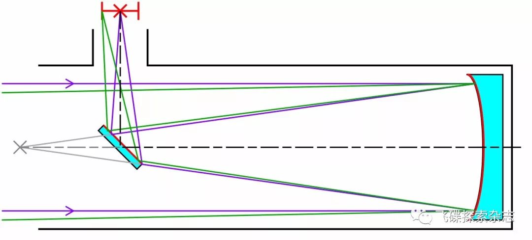 牛顿式反射镜的光路图,右侧厚而大的镜片是主镜,45°倾斜悬空的是副镜