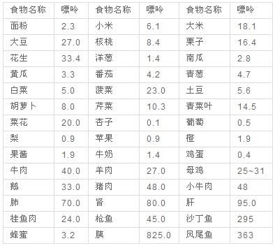 痛风的人吃什么水果和蔬菜好?