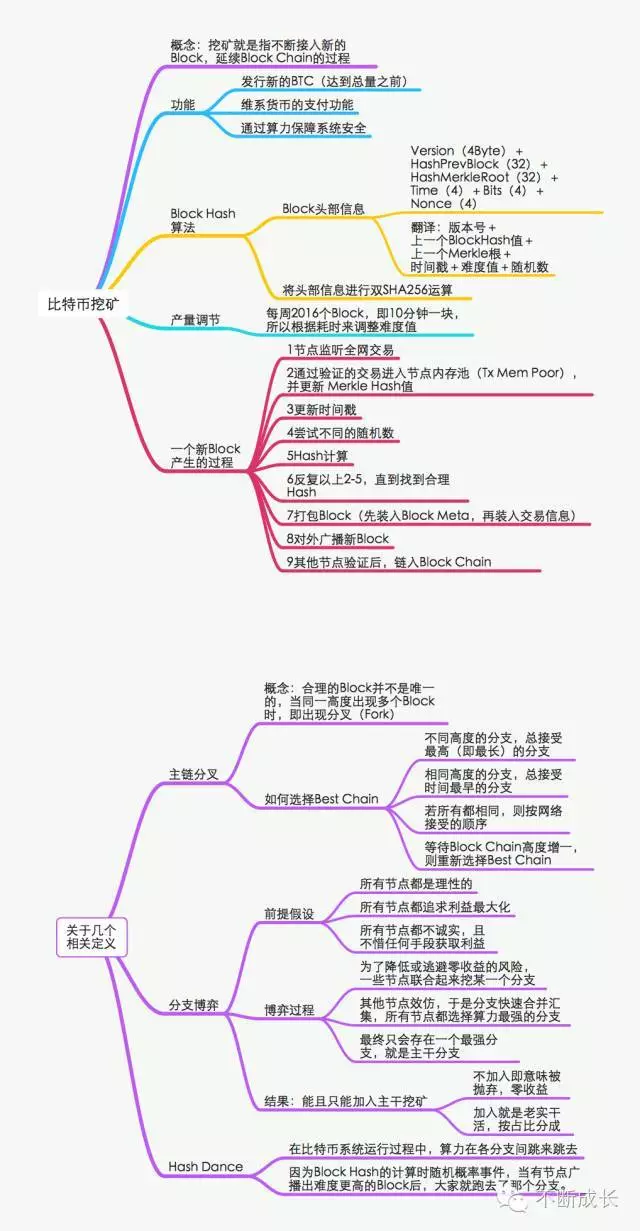 比特币挖矿什么原理_挖矿比特币原理(3)