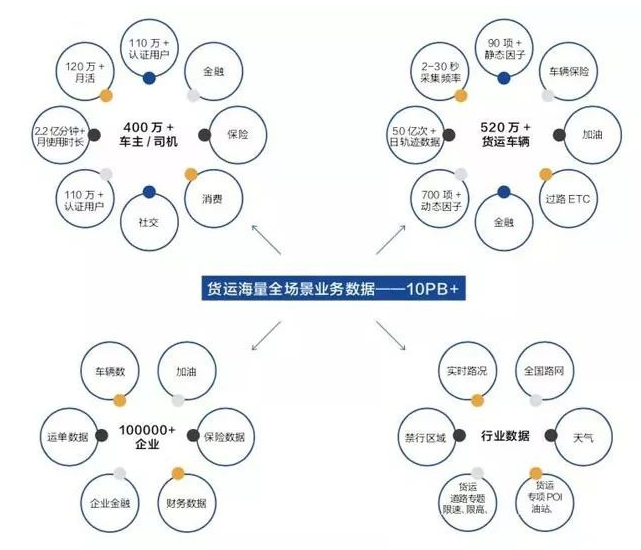 物流成本占gdp比重发达国家_电子商务