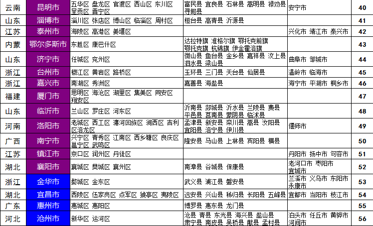 2021年百强县gdp排名_中国百强县2021年排名(2)