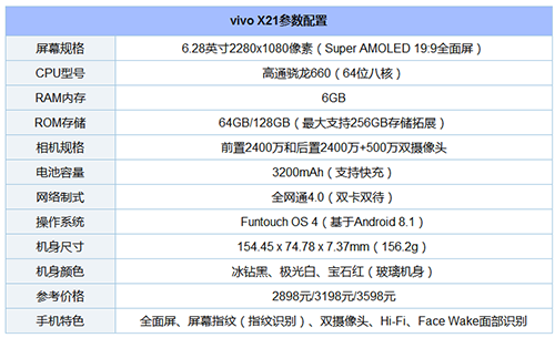 小米6x和vivox21对比分析