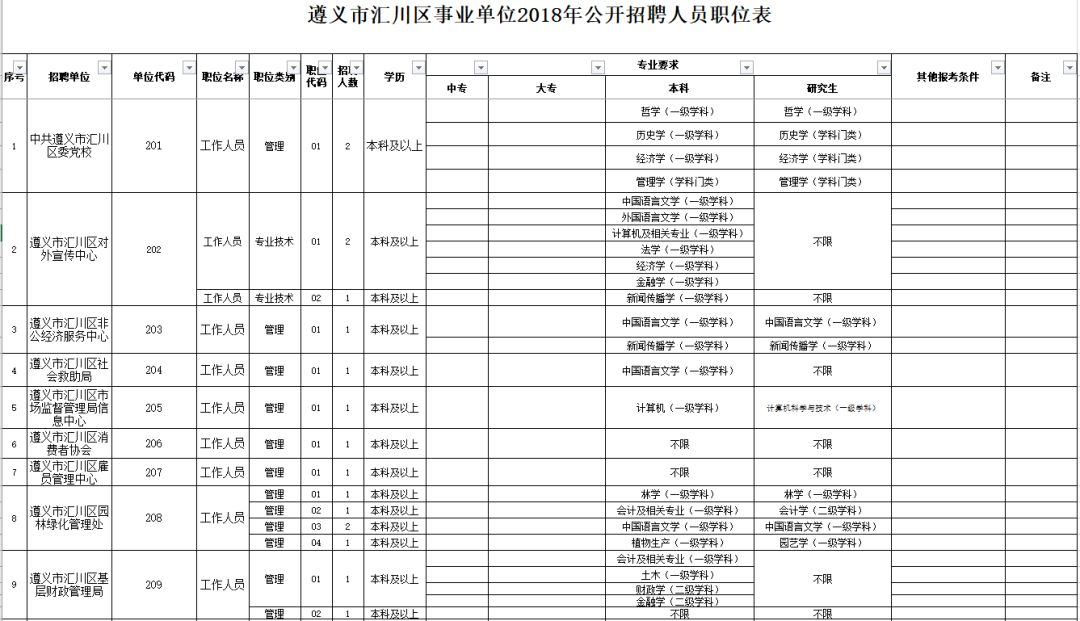 遵义市招聘啦共招2700多人全是事业单位