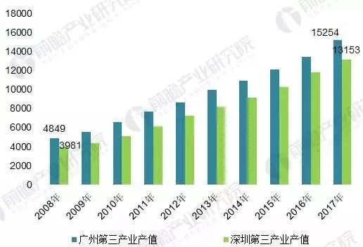 深圳gdp在中国的地位_中国史上最强合并 一举垄断98 市场份额,创始人一夜身价翻10番(3)