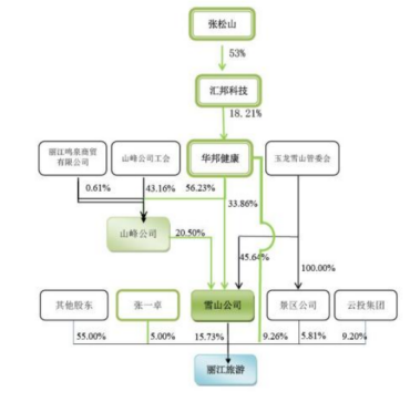 丽江历年人口变化_丽江人口分布图(2)