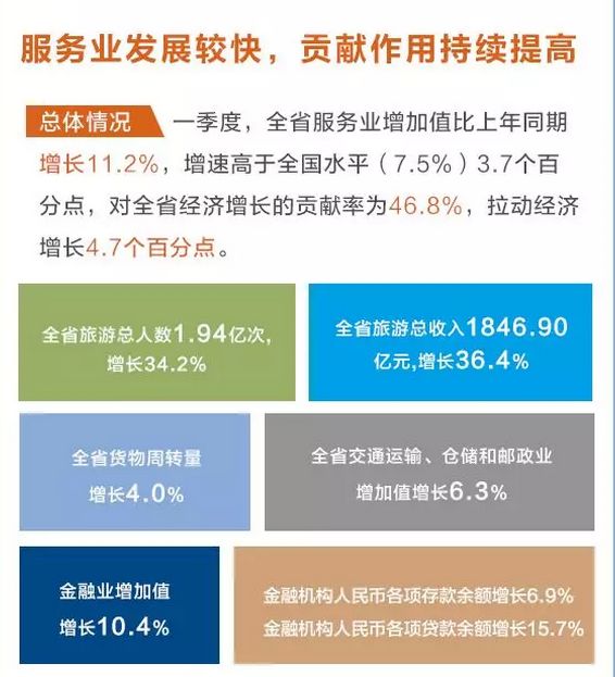 贵州gdp前20名_2019贵州gdp曲线图(3)