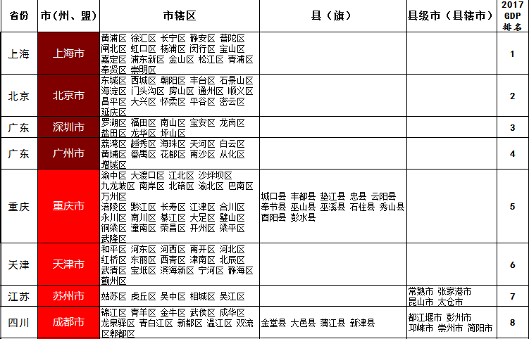 中国城市百强gdp排行榜_2016中国城市GDP排行榜 安徽人均排25名2城上百强榜(3)