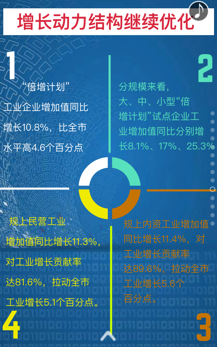 东莞生态gdp_上半年广东GDP增速 佛山第一 惠州第二 中山第三 至于深圳东莞...