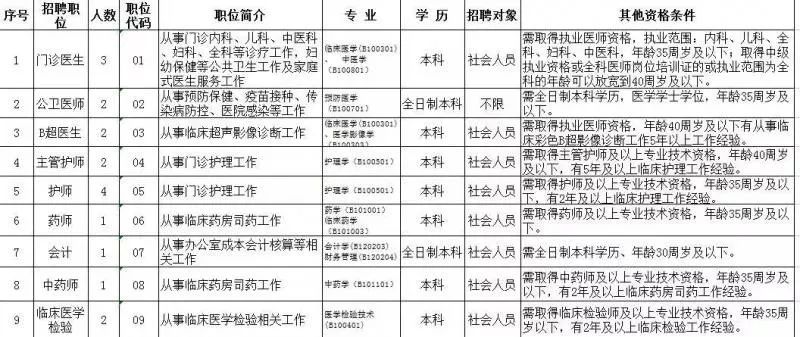 招聘数量_官方发布 可入编 安徽招3000人 要求是(2)