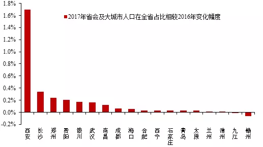 城市经济活动人口_2015年7月至2016年3月内蒙古大城市劳动力调查非经济活动人口(3)