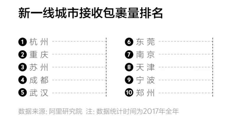 宁波人口净流入的数据_如何在房价翻番的宁波,捡到实实在在的漏儿(2)