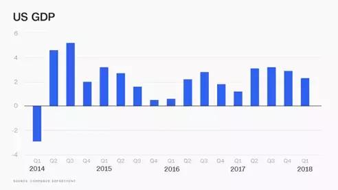 美国为什么经济总量超过英国_英国gdp2020年总量(3)