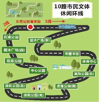 明天起,乐清开通10路市民文体休闲环线,一路玩遍市区各大公园