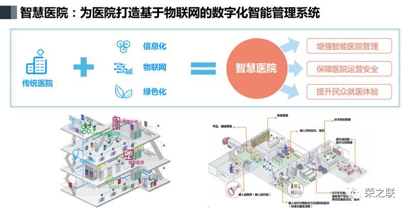 物联网智慧医院特色