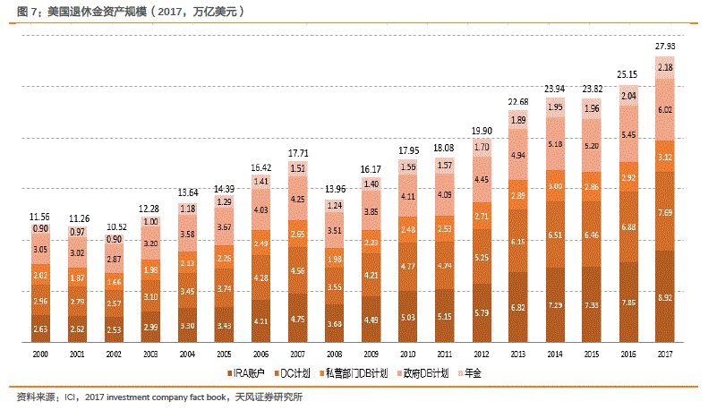 美国共同基金占gdp份额_沙特2.7万亿美元投资计划占全球共同基金市场份额10