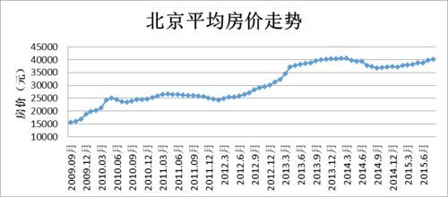 人口 房价 知乎_2020人口分布和房价图(2)