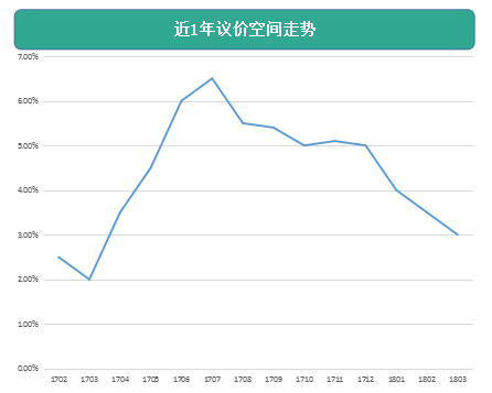 杭州各区2021年一季度GDP_2021年一季度重庆各区县GDP出炉,渝北遥遥领先坡区第二江北第三(3)