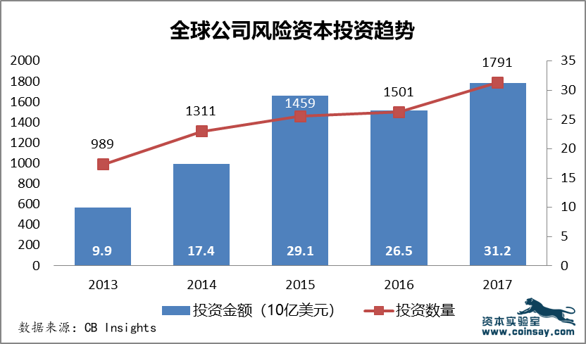 gdp位居世界前三位_摩拜发布全球城市骑行减碳榜：天津武汉北京位居前三(2)