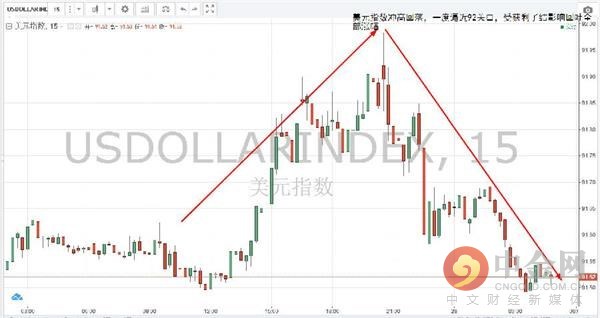 gdp数据美元_中国历史gdp美元(2)