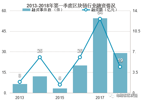 中国的人口数量在世界上排第几_中国老龄人口数量图标(2)