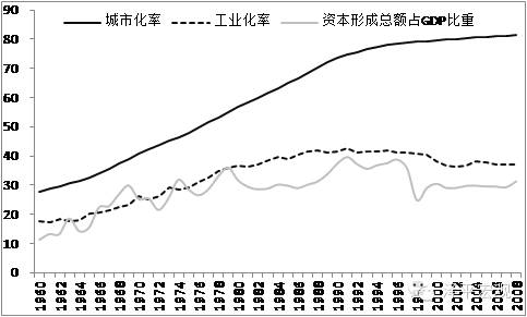 gdp 腐败(3)